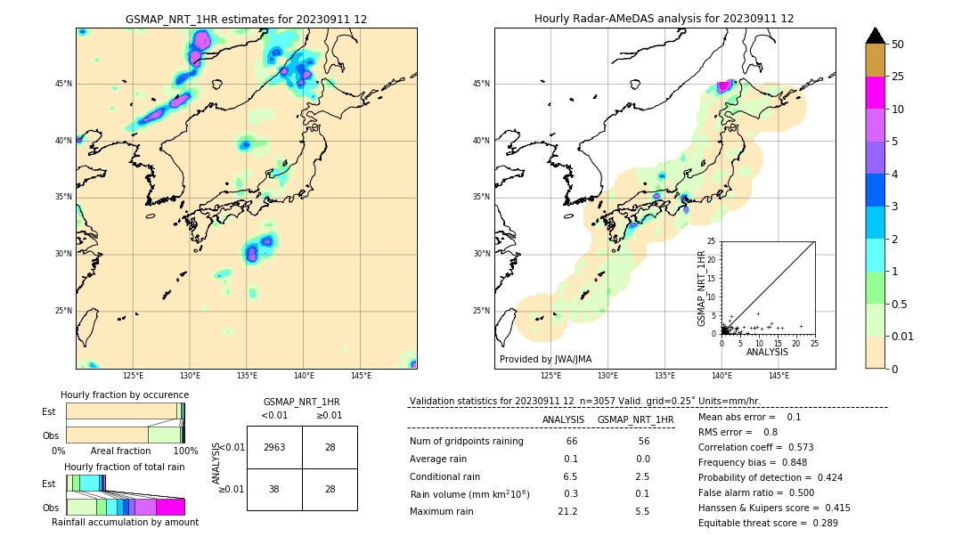 GSMaP NRT validation image. 2023/09/11 12