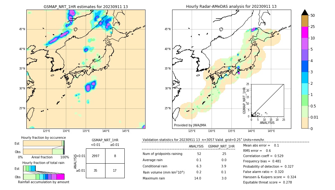 GSMaP NRT validation image. 2023/09/11 13