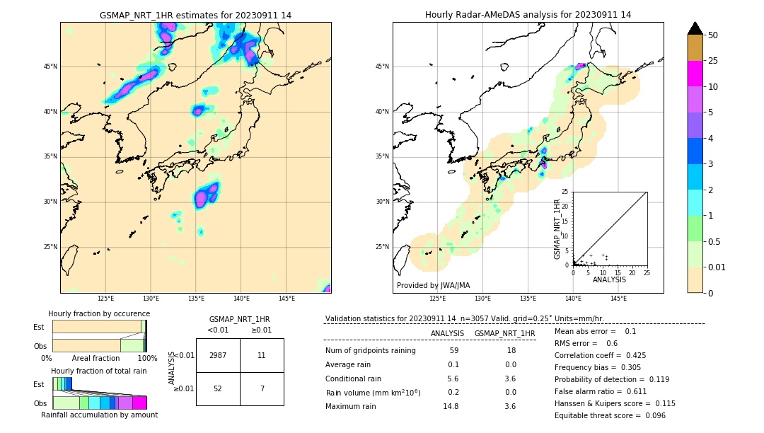 GSMaP NRT validation image. 2023/09/11 14