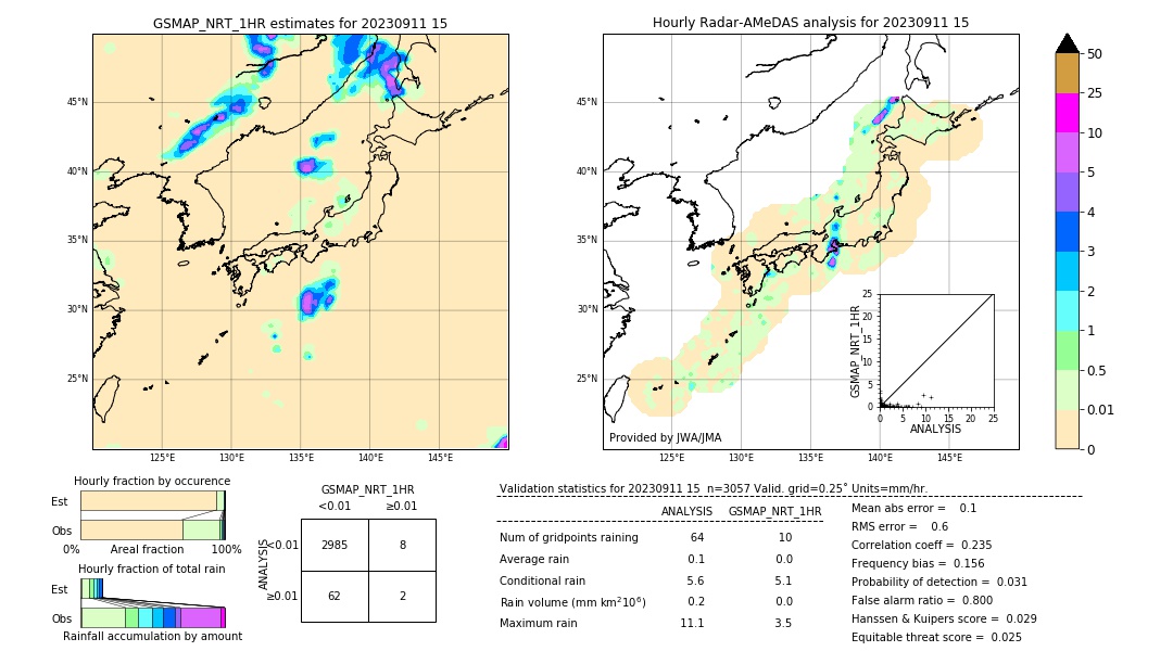 GSMaP NRT validation image. 2023/09/11 15