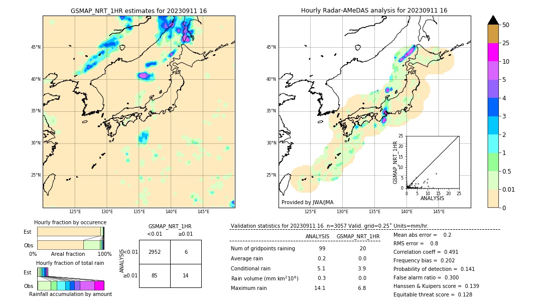 GSMaP NRT validation image. 2023/09/11 16