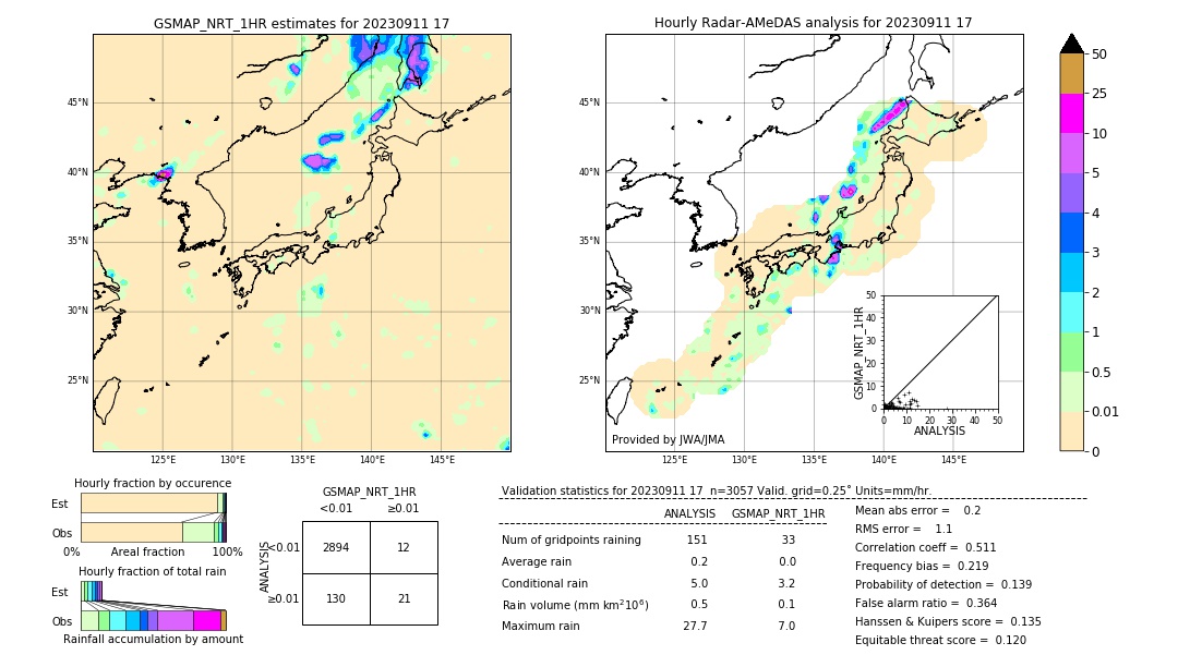 GSMaP NRT validation image. 2023/09/11 17