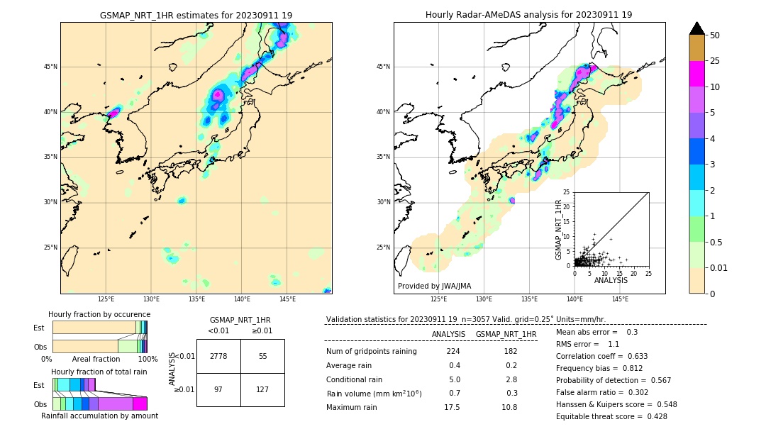 GSMaP NRT validation image. 2023/09/11 19