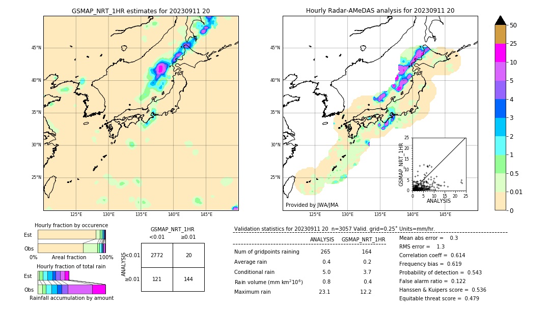 GSMaP NRT validation image. 2023/09/11 20