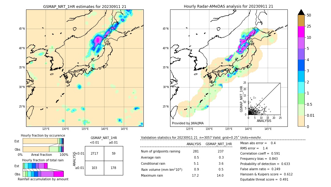 GSMaP NRT validation image. 2023/09/11 21