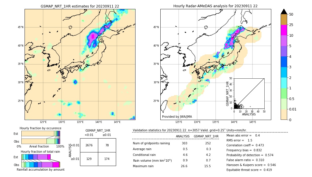 GSMaP NRT validation image. 2023/09/11 22