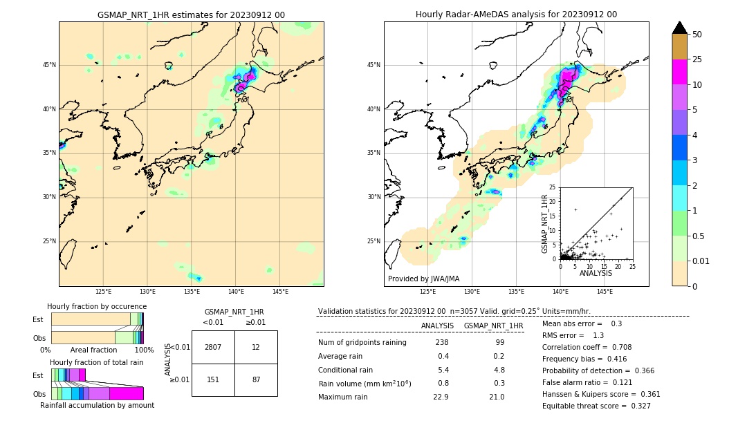 GSMaP NRT validation image. 2023/09/12 00