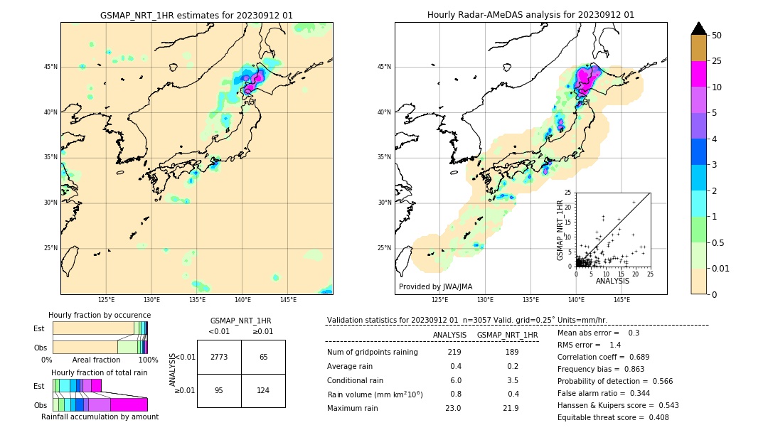 GSMaP NRT validation image. 2023/09/12 01