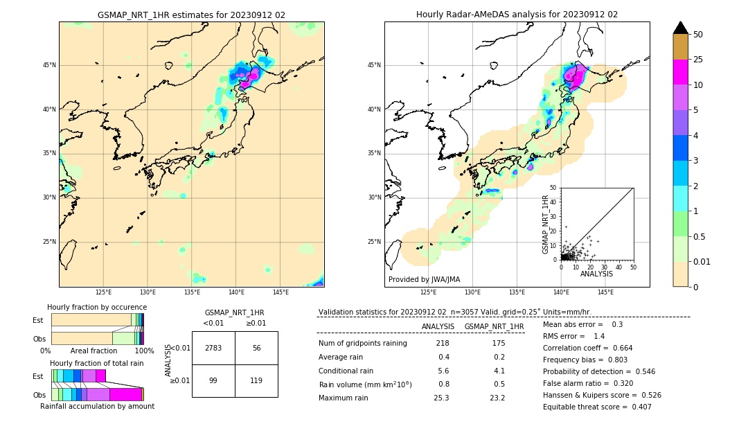 GSMaP NRT validation image. 2023/09/12 02