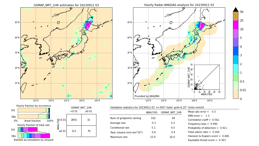 GSMaP NRT validation image. 2023/09/12 03