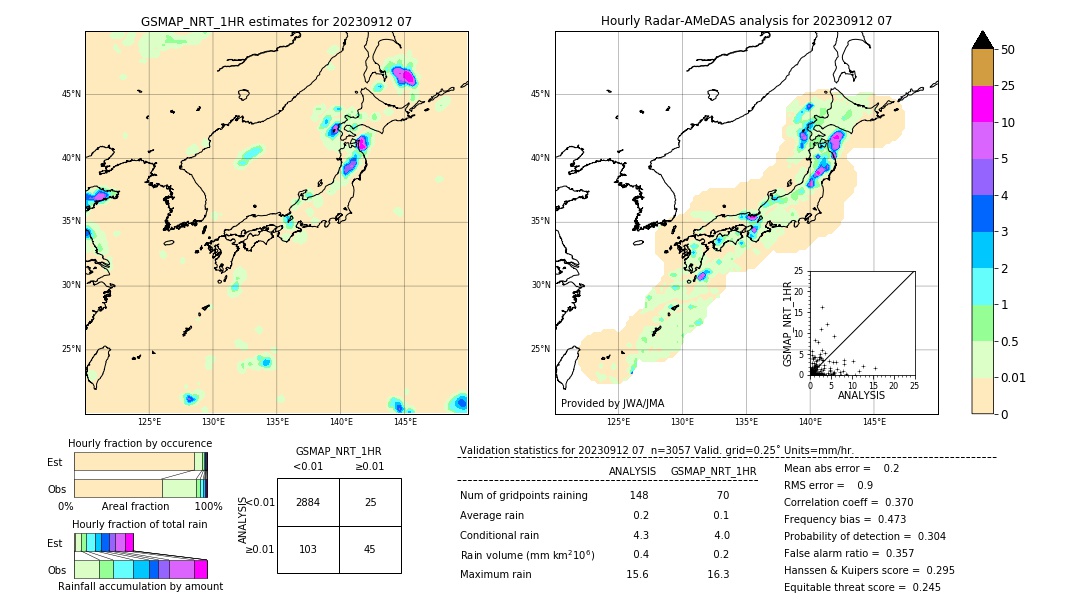 GSMaP NRT validation image. 2023/09/12 07