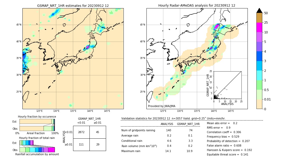 GSMaP NRT validation image. 2023/09/12 12