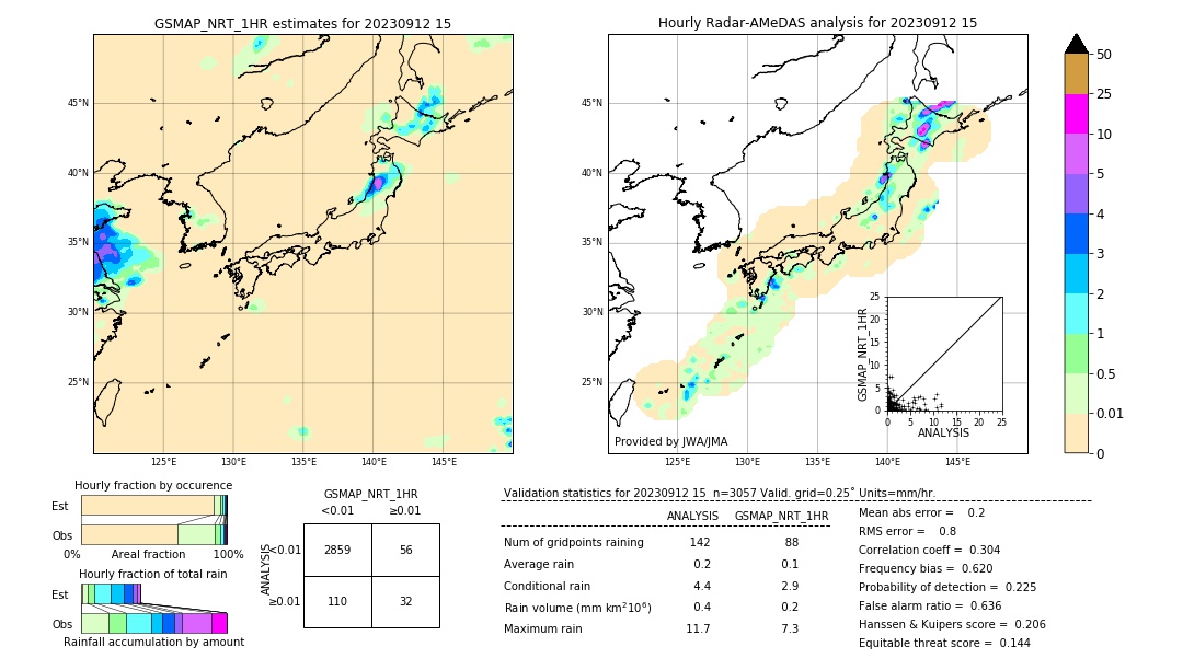 GSMaP NRT validation image. 2023/09/12 15