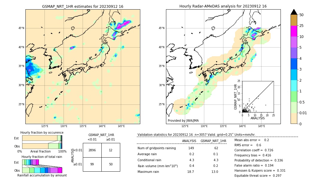 GSMaP NRT validation image. 2023/09/12 16