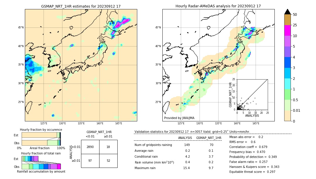 GSMaP NRT validation image. 2023/09/12 17