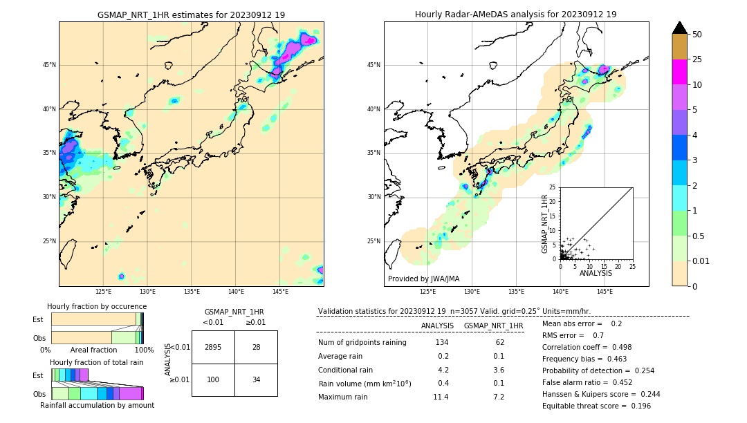 GSMaP NRT validation image. 2023/09/12 19