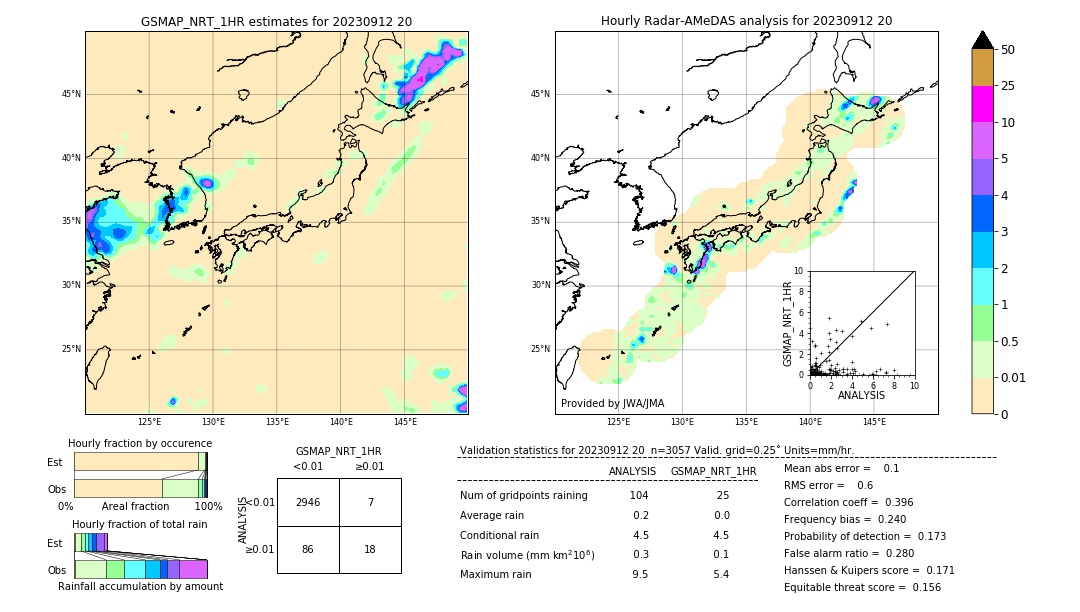 GSMaP NRT validation image. 2023/09/12 20