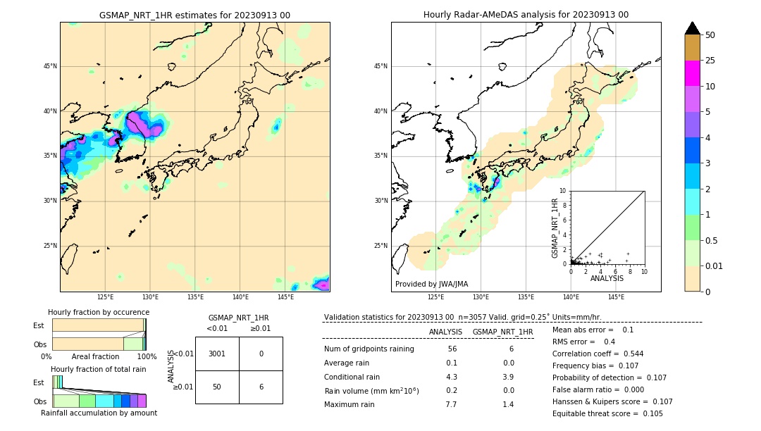 GSMaP NRT validation image. 2023/09/13 00