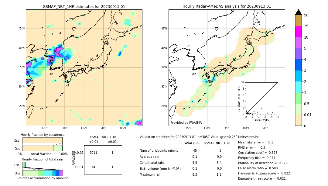 GSMaP NRT validation image. 2023/09/13 01