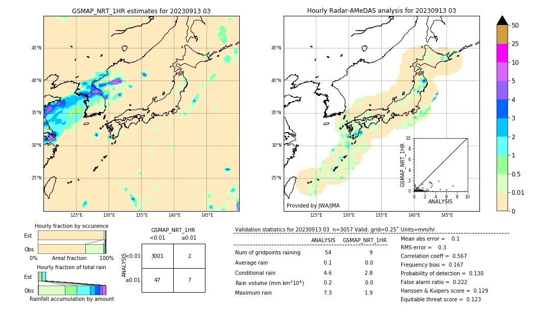 GSMaP NRT validation image. 2023/09/13 03