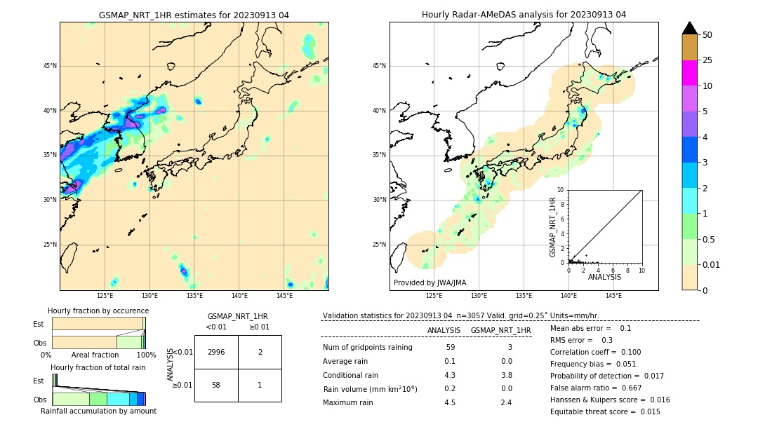 GSMaP NRT validation image. 2023/09/13 04