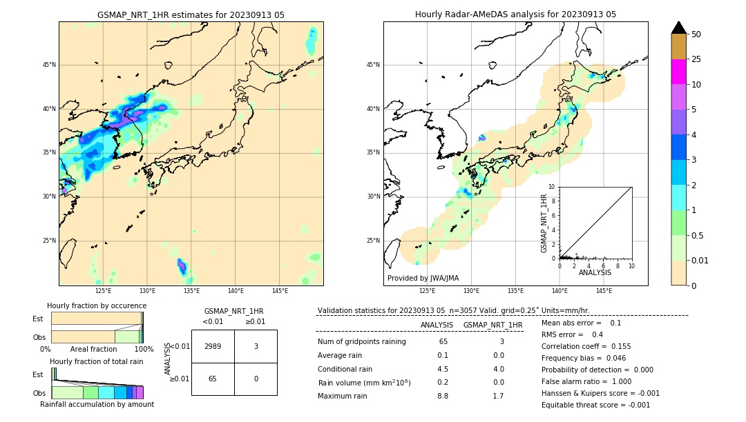 GSMaP NRT validation image. 2023/09/13 05