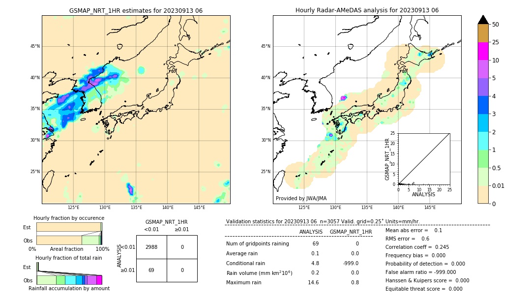 GSMaP NRT validation image. 2023/09/13 06