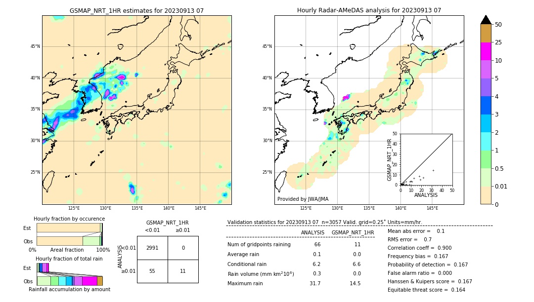 GSMaP NRT validation image. 2023/09/13 07