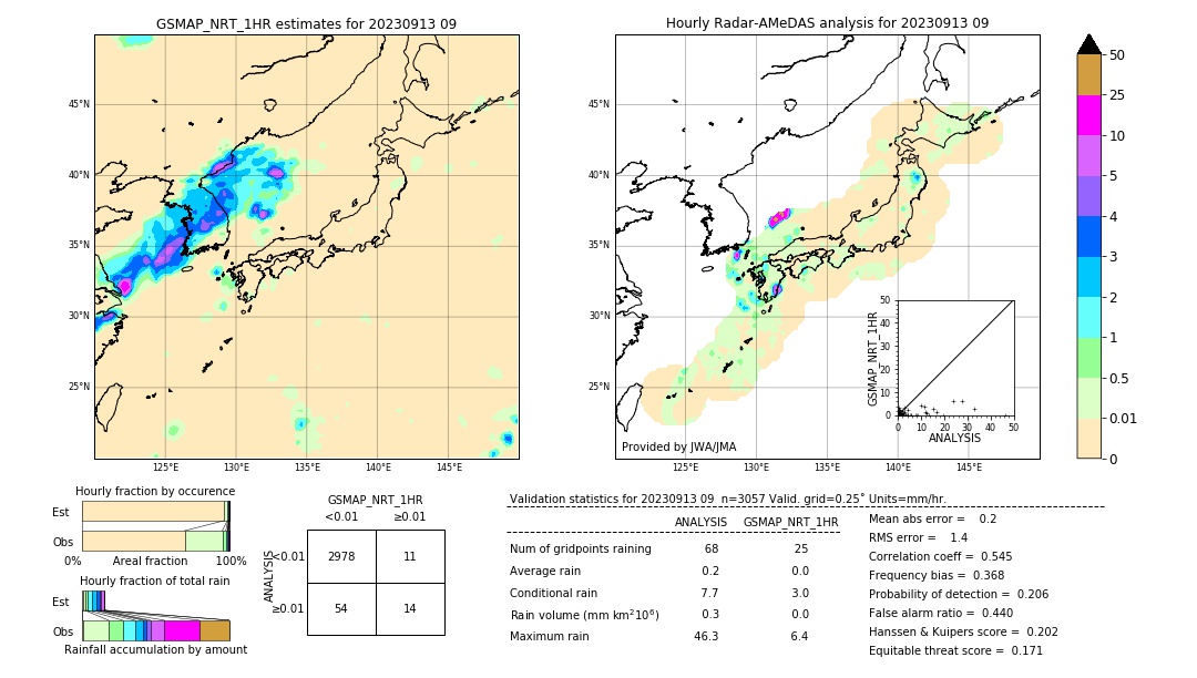 GSMaP NRT validation image. 2023/09/13 09