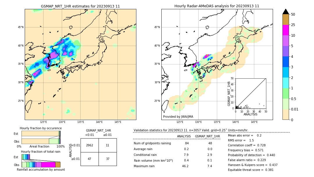 GSMaP NRT validation image. 2023/09/13 11