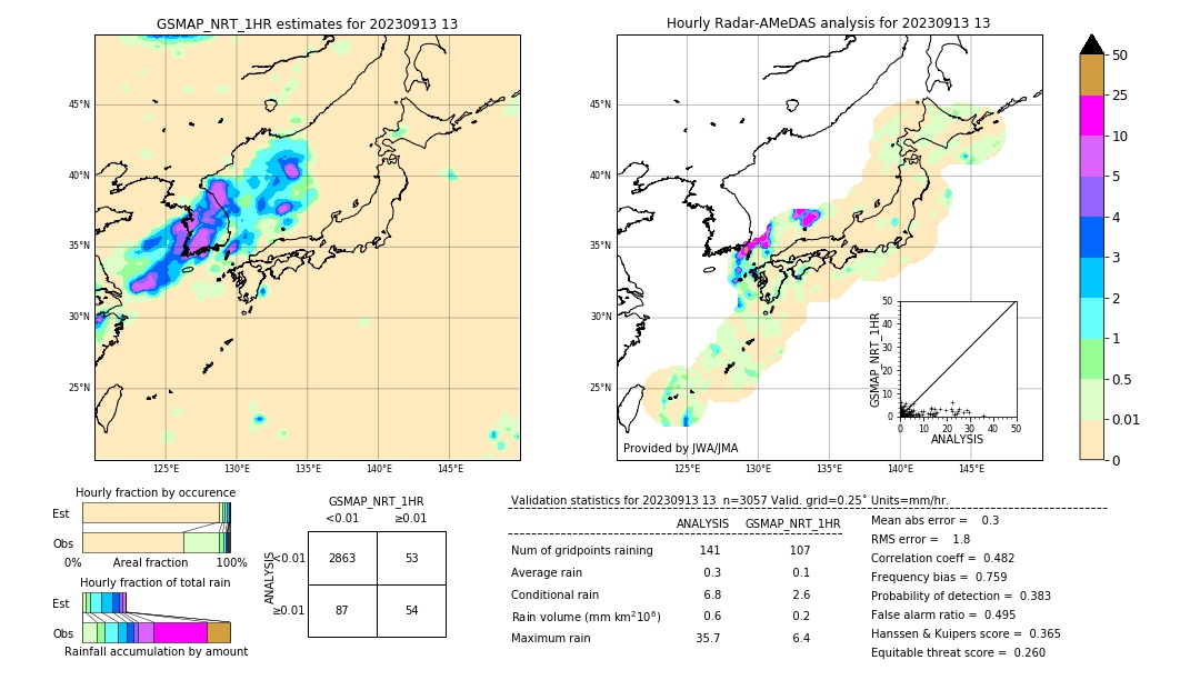 GSMaP NRT validation image. 2023/09/13 13