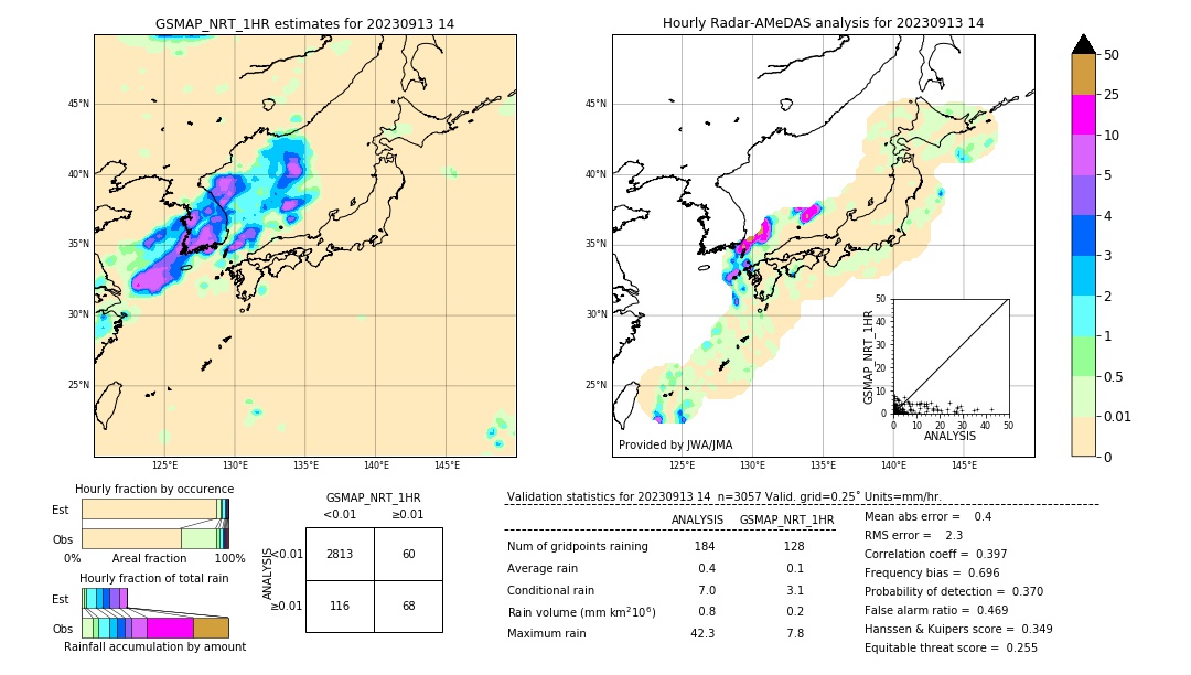 GSMaP NRT validation image. 2023/09/13 14