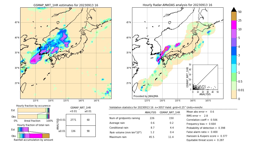 GSMaP NRT validation image. 2023/09/13 16