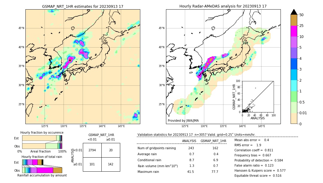 GSMaP NRT validation image. 2023/09/13 17