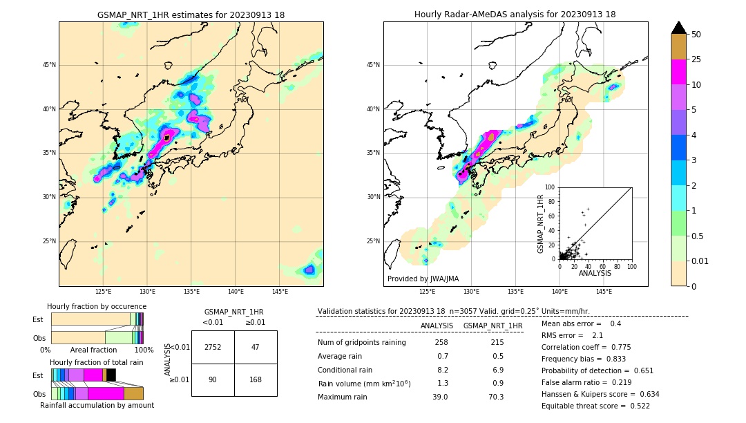 GSMaP NRT validation image. 2023/09/13 18