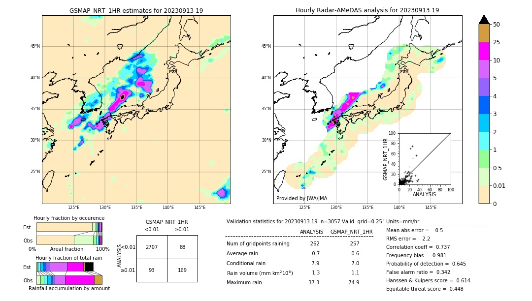 GSMaP NRT validation image. 2023/09/13 19