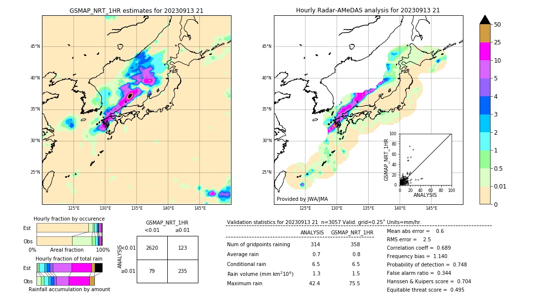 GSMaP NRT validation image. 2023/09/13 21