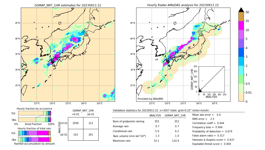 GSMaP NRT validation image. 2023/09/13 22