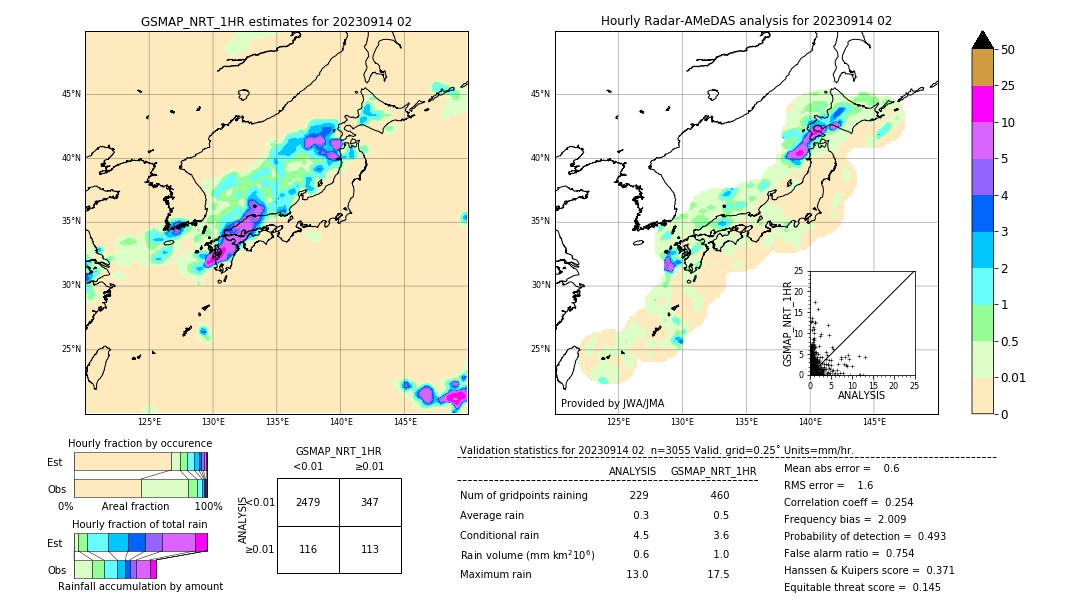 GSMaP NRT validation image. 2023/09/14 02