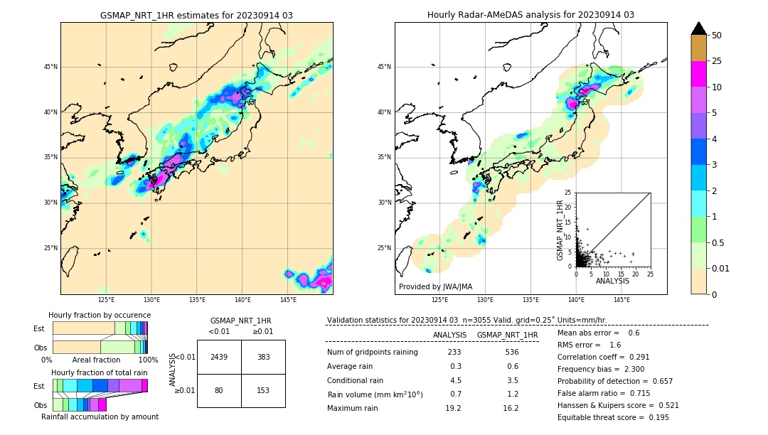 GSMaP NRT validation image. 2023/09/14 03