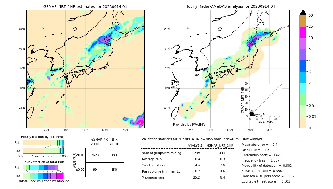 GSMaP NRT validation image. 2023/09/14 04