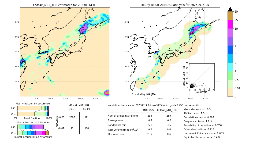 GSMaP NRT validation image. 2023/09/14 05