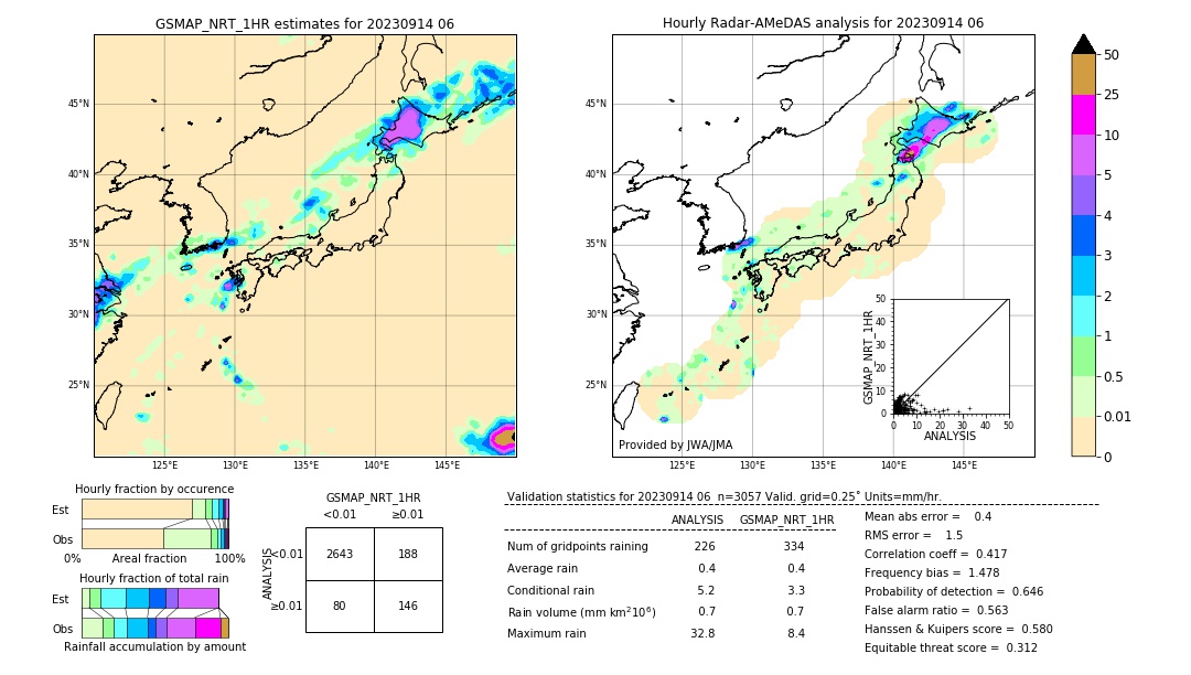 GSMaP NRT validation image. 2023/09/14 06