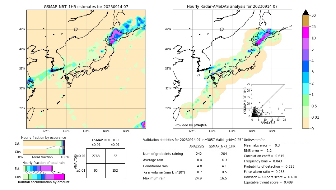 GSMaP NRT validation image. 2023/09/14 07