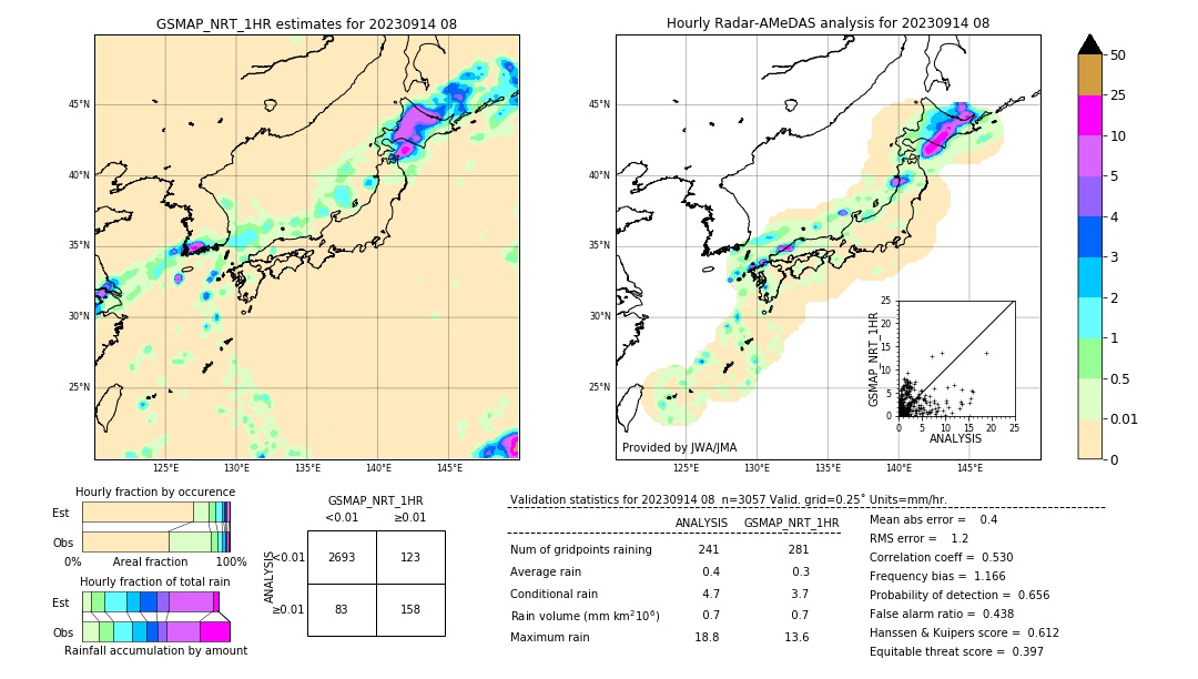 GSMaP NRT validation image. 2023/09/14 08