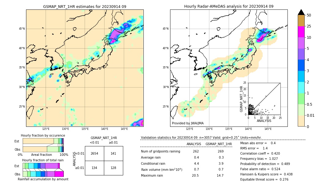 GSMaP NRT validation image. 2023/09/14 09