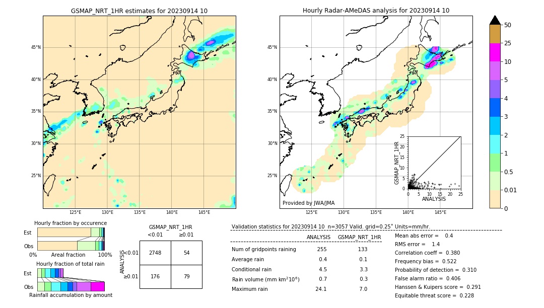 GSMaP NRT validation image. 2023/09/14 10