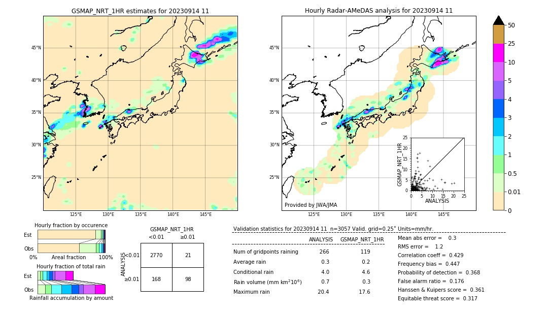 GSMaP NRT validation image. 2023/09/14 11