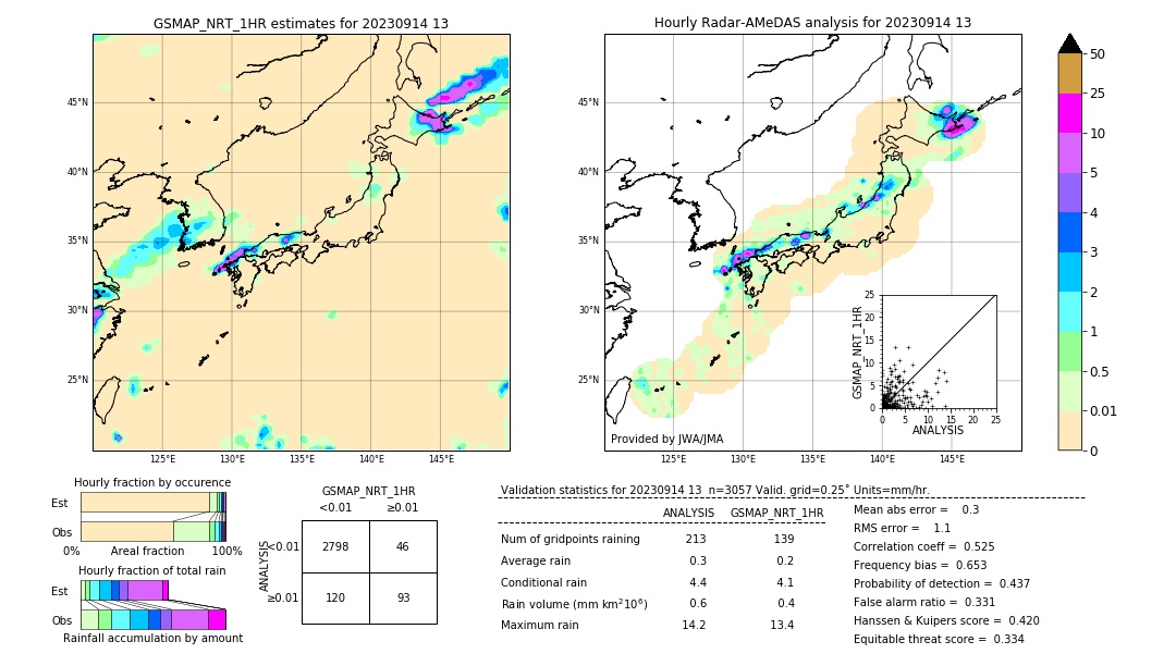 GSMaP NRT validation image. 2023/09/14 13