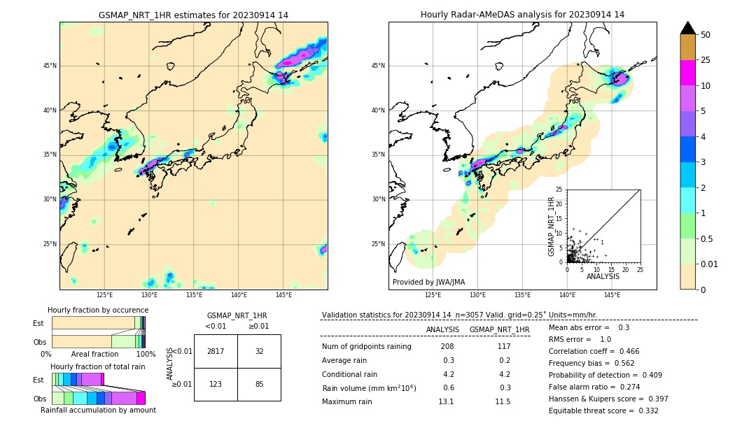 GSMaP NRT validation image. 2023/09/14 14